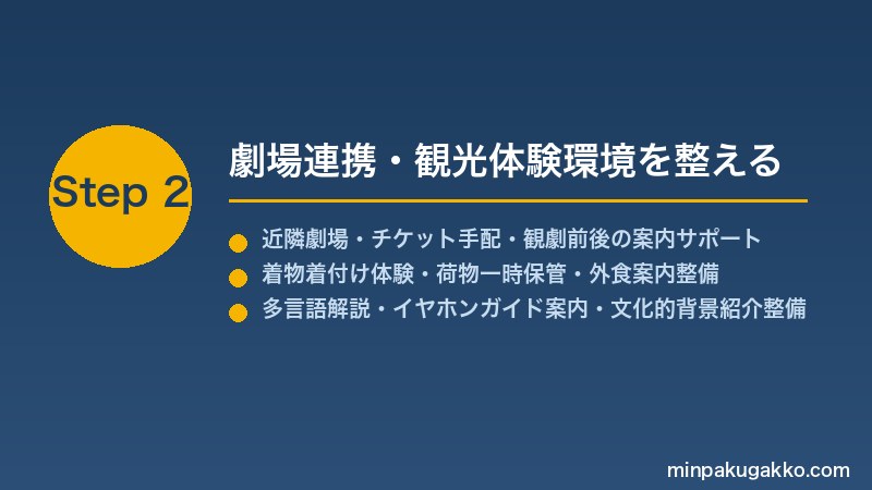 minpaku-kabuki-theater-2026 Step2 劇場連携・観光体験環境を整える