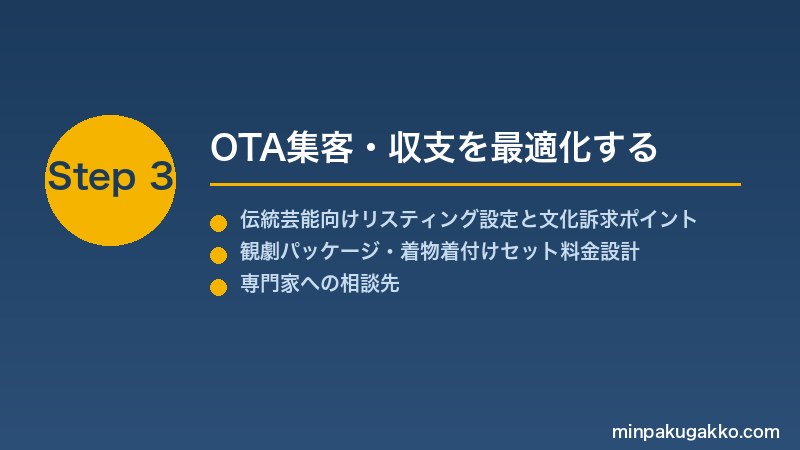 minpaku-kabuki-theater-2026 Step3 OTA集客・収支を最適化する