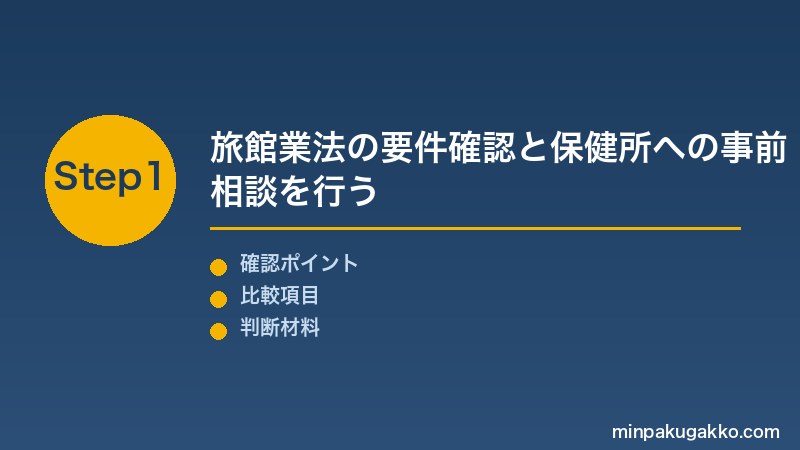旅館業 簡易宿所 Step1 旅館業法の要件確認と保健所への事前相談を行う