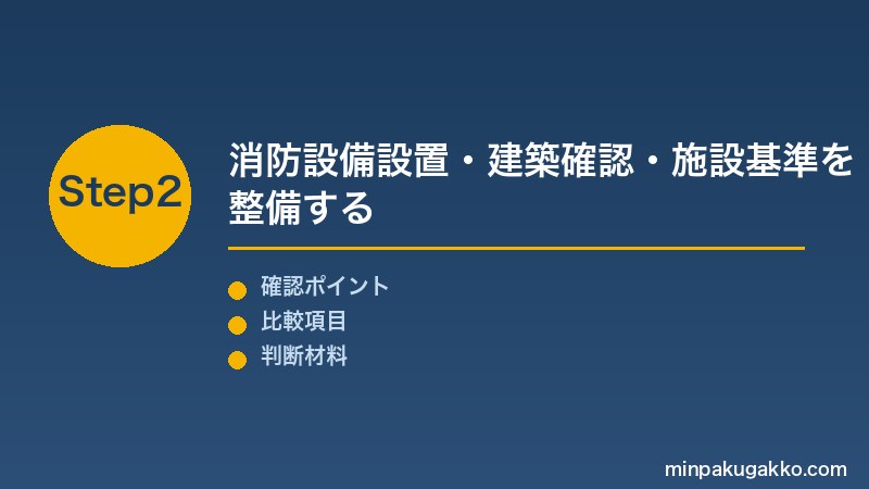 旅館業 簡易宿所 Step2 消防設備設置・建築確認・施設基準を整備する