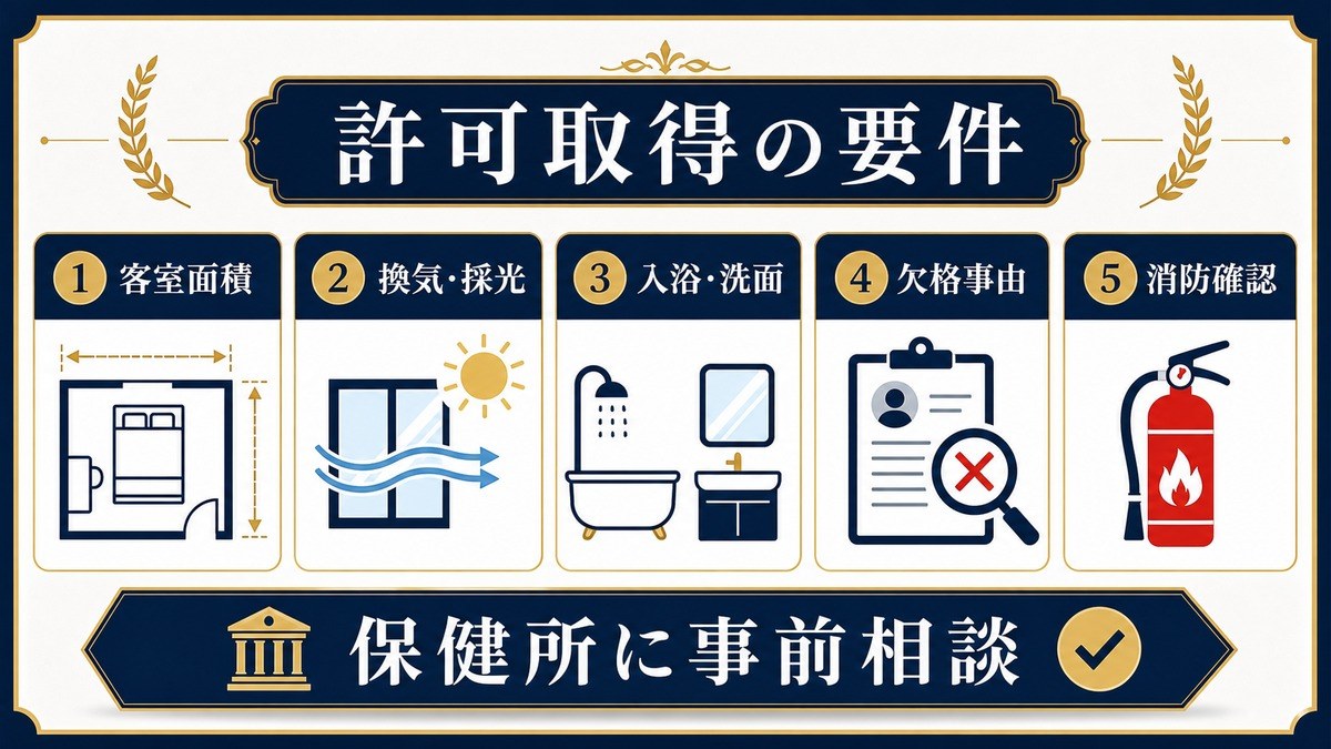 簡易宿所 許可取得 要件 保健所 事前相談 Image2完成デザイン