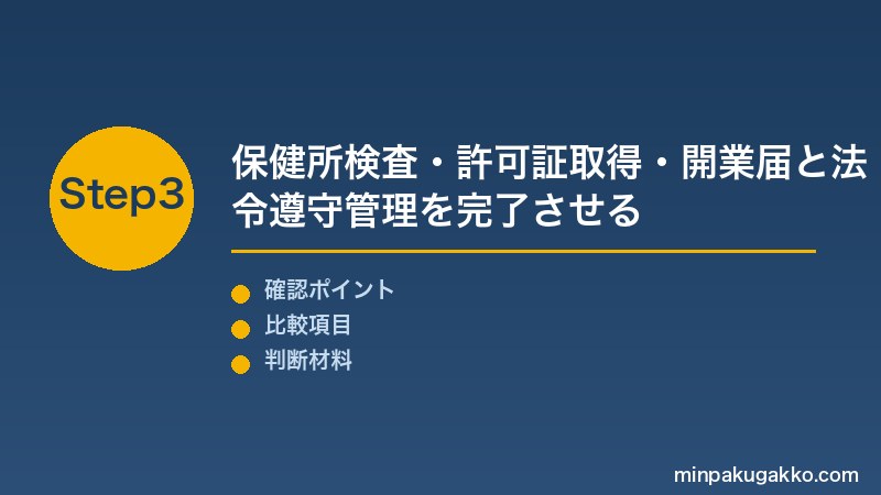 旅館業 簡易宿所 Step3 保健所検査・許可証取得・開業届と法令遵守管理を完了させる