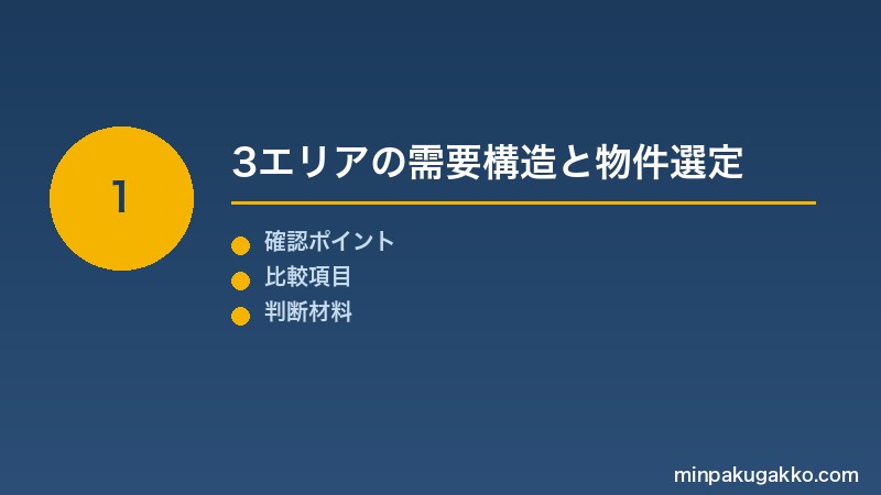 Step 1 3エリアの需要構造と物件選定