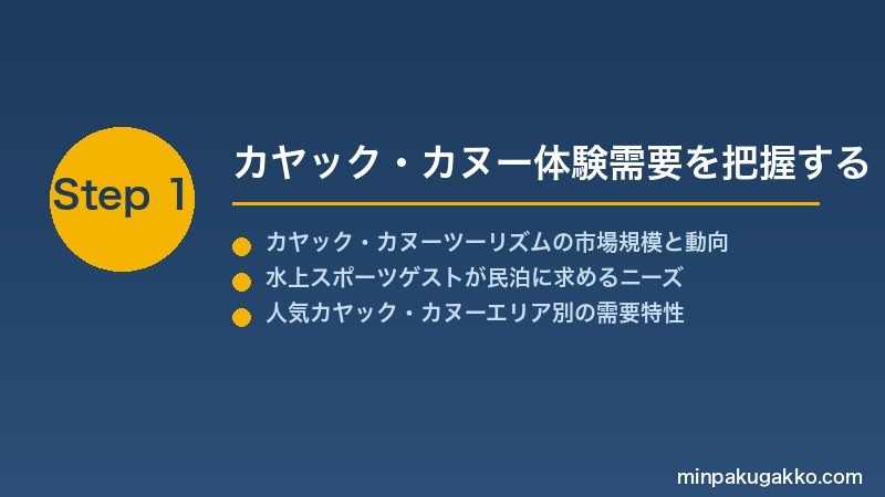 minpaku-kayak-canoe-2026 Step1 カヤック・カヌー体験需要を把握する