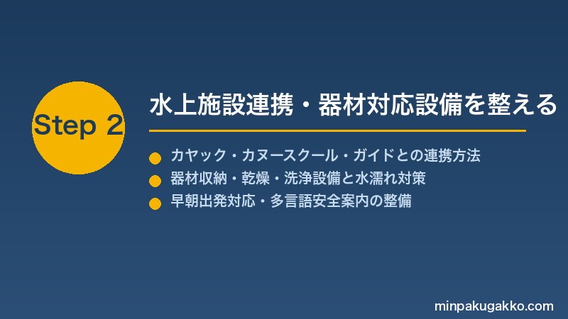 minpaku-kayak-canoe-2026 Step2 水上施設連携・器材対応設備を整える