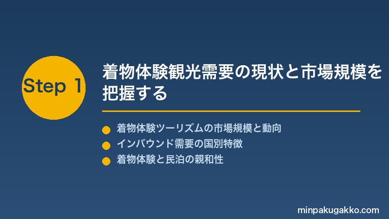 minpaku-kimono-experience-2026 Step1 着物体験観光需要の現状と市場規模を把握する