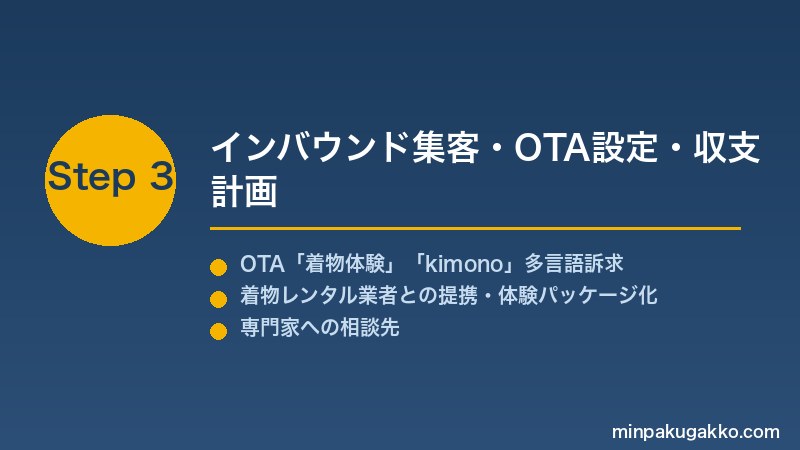 minpaku-kimono-experience-2026 Step3 インバウンド集客・OTA設定・収支計画