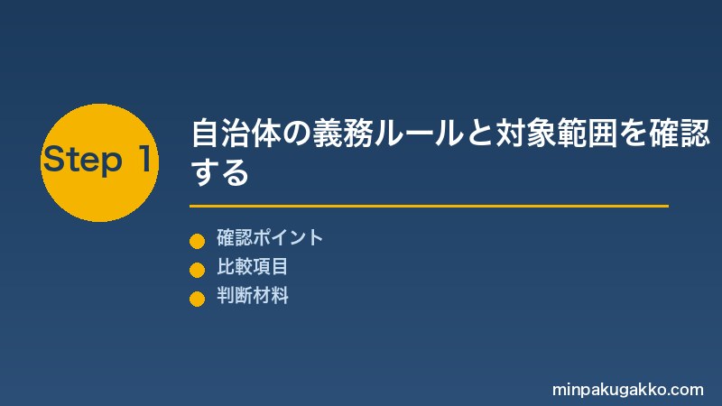 近隣挨拶 Step1 自治体の義務ルールと対象範囲を確認する