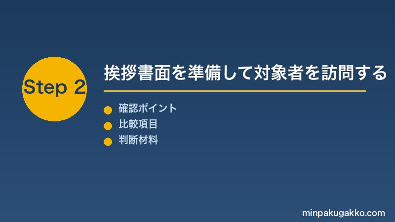 近隣挨拶 Step2 挨拶書面を準備して対象者を訪問する