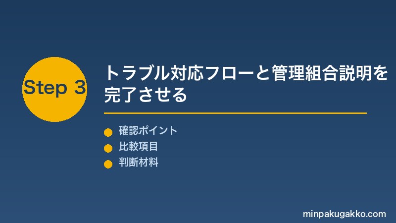 近隣挨拶 Step3 トラブル対応フローと管理組合説明を完了させる