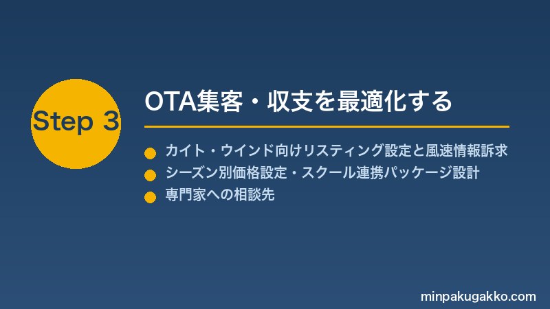 minpaku-kiteboarding-windsurf-2026 Step3 OTA集客・収支を最適化する