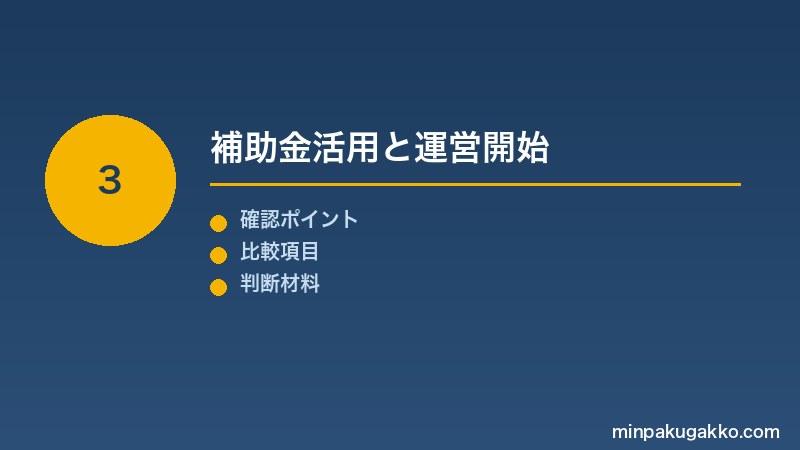 Step 3 補助金活用と運営開始