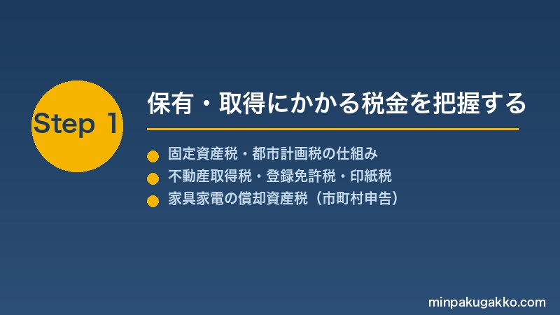 minpaku-koteishisanzei-2026 Step1 保有・取得にかかる税金を把握する