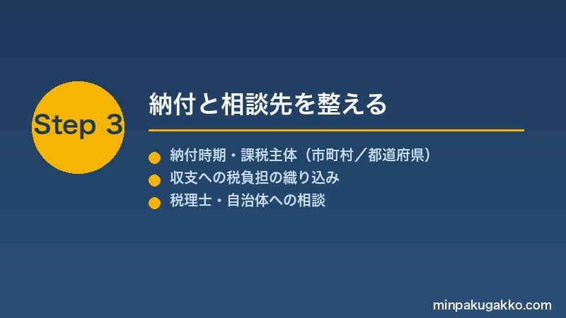 minpaku-koteishisanzei-2026 Step3 納付と相談先を整える