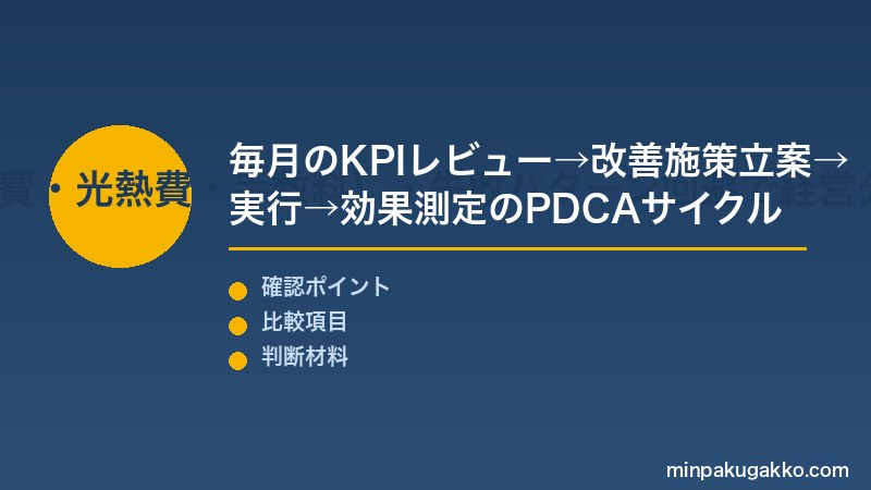 民泊KPI管理 Step3 PDCAサイクル・コスト削減（清掃費・光熱費・手数料）・失敗パターン回避で経営分析体制を完成させる