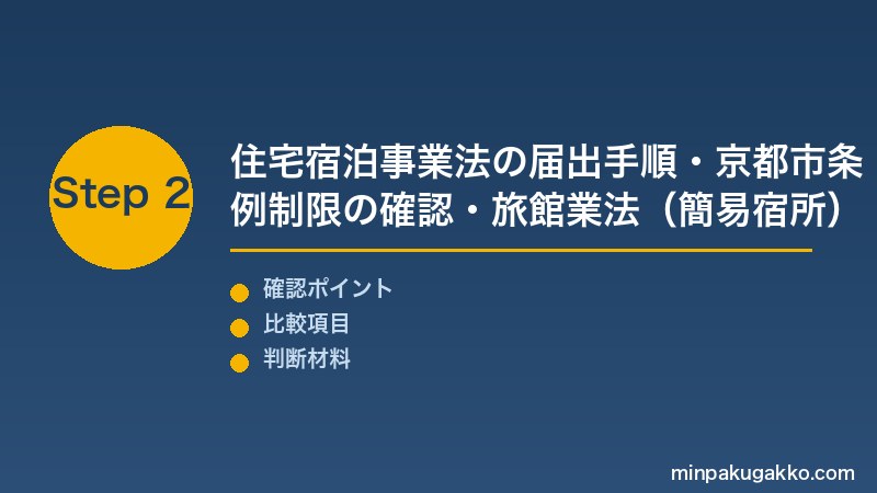 京都民泊 Step2 住宅宿泊事業法の届出手順・京都市条例制限の確認・旅館業法(簡易宿所)許可申請の手順を実施する