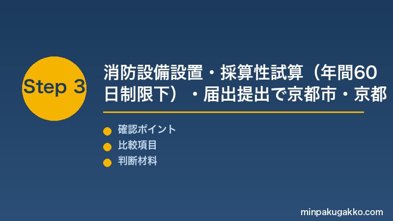 京都民泊 Step3 消防設備設置・採算性試算(年間約60日制限下)・届出提出で京都市・京都府の民泊開業を完成させる