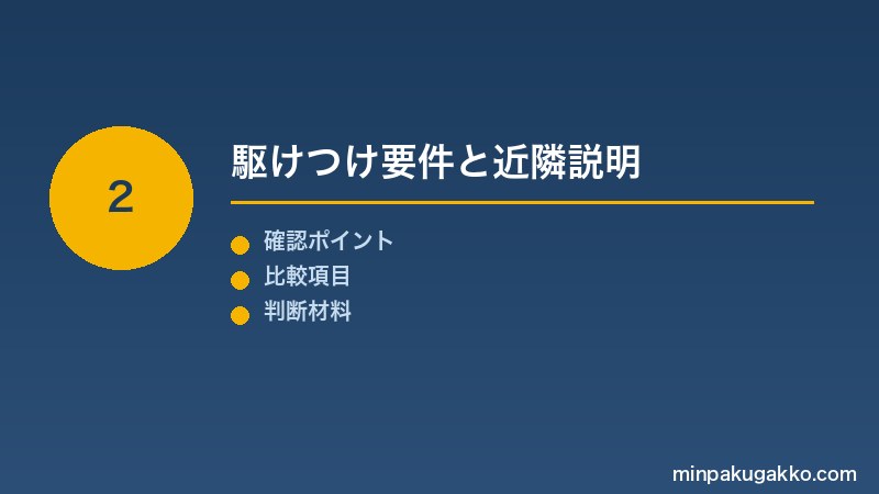 Step 2 駆けつけ要件と近隣説明