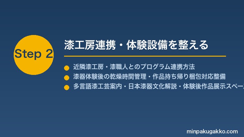 minpaku-lacquerware-urushi-2026 Step2 漆工房連携・体験設備を整える