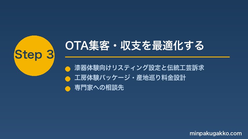 minpaku-lacquerware-urushi-2026 Step3 OTA集客・収支を最適化する