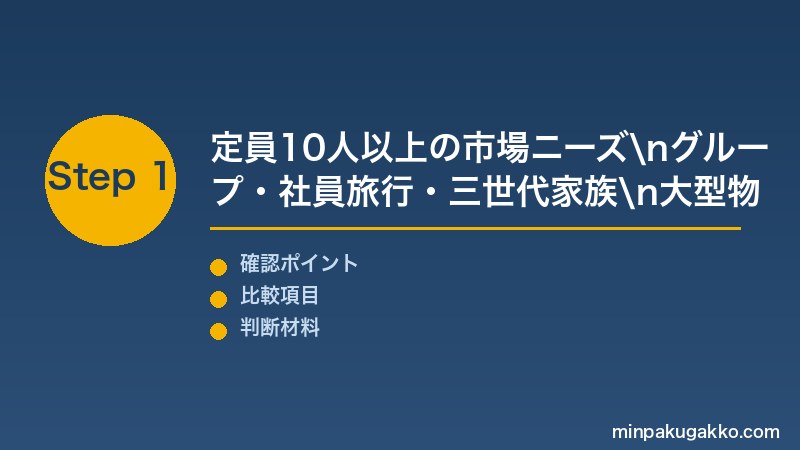 民泊大型物件 Step1 10人以上収容の建築基準法・消防設備強化要件・市場ニーズを把握する