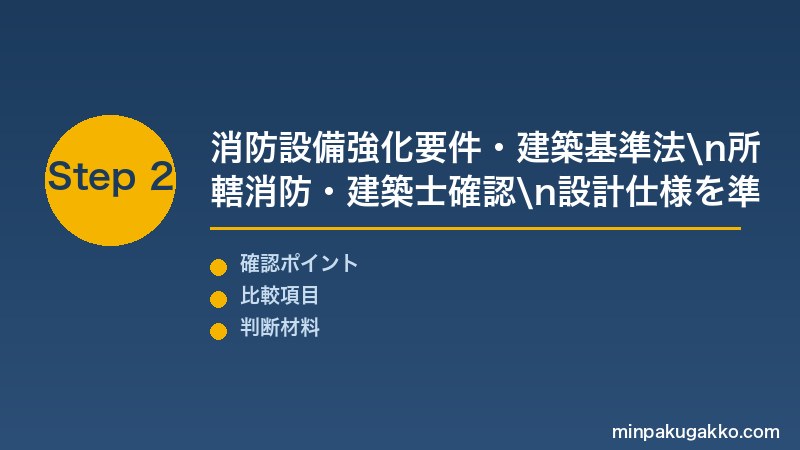 民泊大型物件 Step2 グループ・社員旅行・三世代家族の集客戦略・OTAリスティング設計を準備する