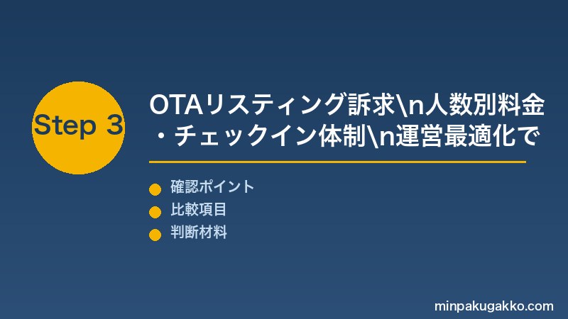 民泊大型物件 Step3 ベッド配置・水回り設備・人数別料金設定・チェックイン体制で運営を最適化する