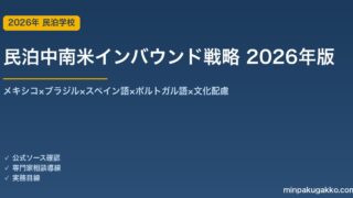 民泊中南米インバウンド戦略完全ガイド 2026年版｜メキシコ×ブラジル×スペイン語×ポルトガル語×文化配慮