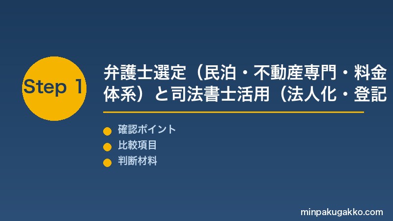 Step 1 弁護士選定と司法書士活用
