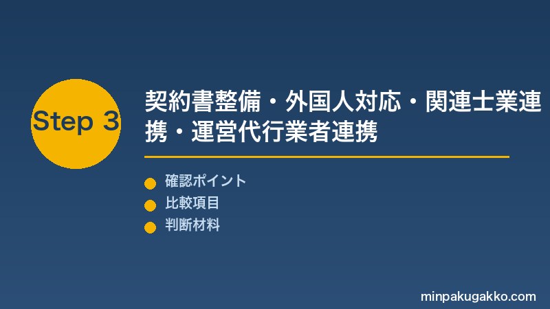 Step 3 契約書整備と関連士業連携