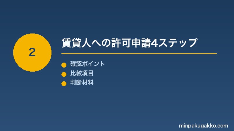 Step 2 賃貸人への許可申請4ステップ
