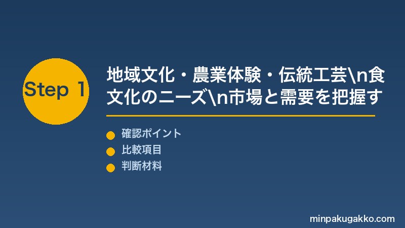 民泊ローカル体験 Step1 地域文化・農業体験・伝統工芸・食文化のニーズと需要を把握する