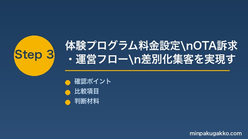 民泊ローカル体験 Step3 体験プログラム料金設定・OTA訴求・運営フローで差別化集客を実現する