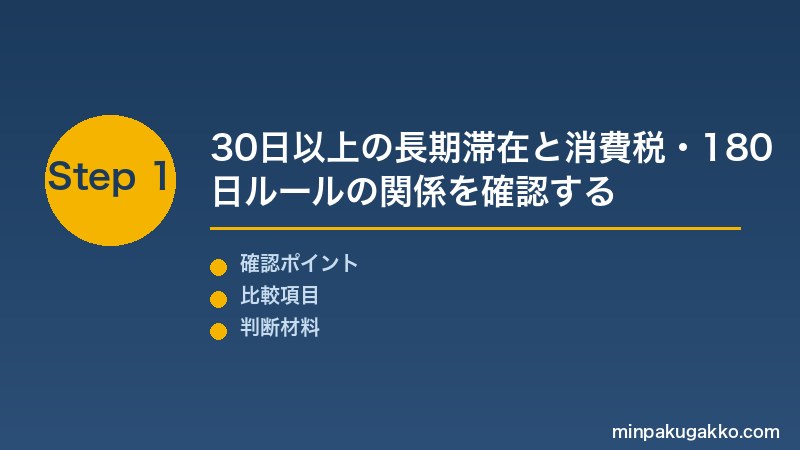 長期滞在 Step1 30日以上の長期滞在と消費税・180日ルールの関係を確認する