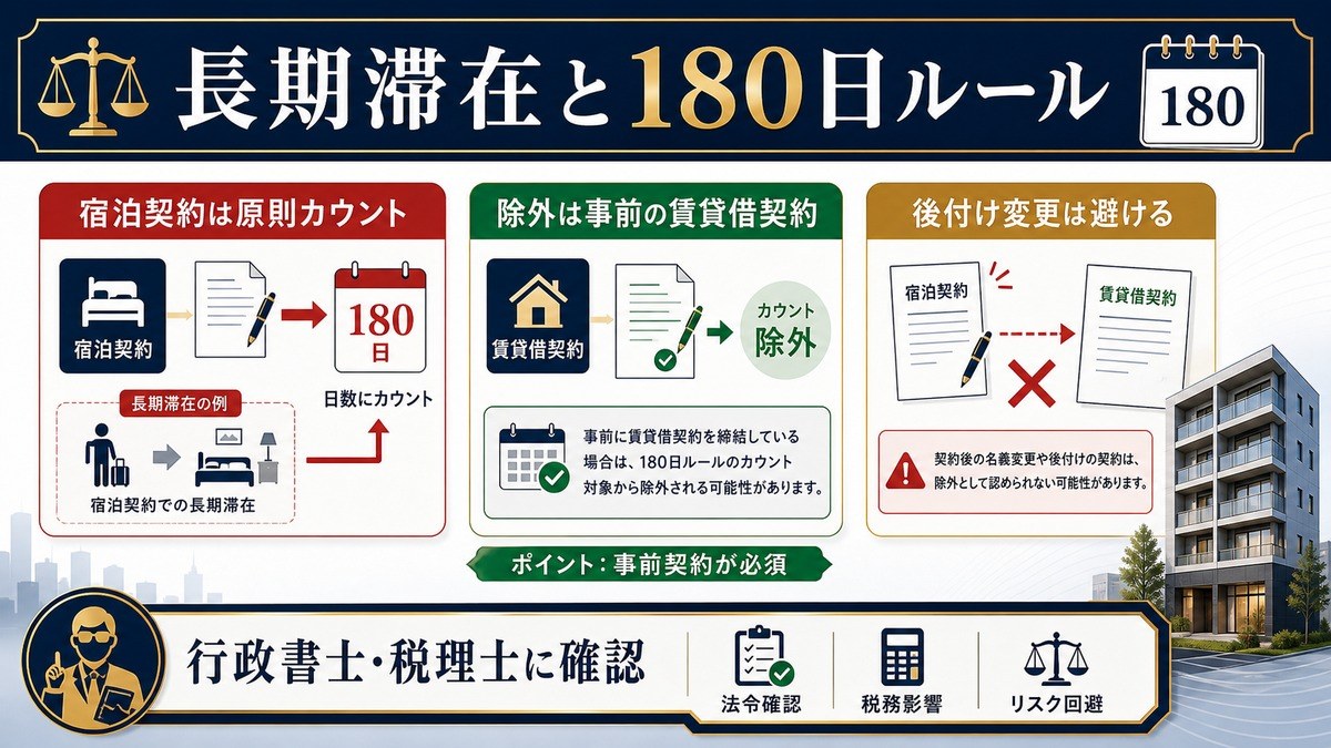 民泊 長期滞在 180日ルール 賃貸借契約 Image2完成デザイン
