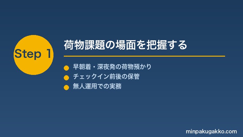 minpaku-luggage-storage-2026 Step1 荷物課題の場面を把握する