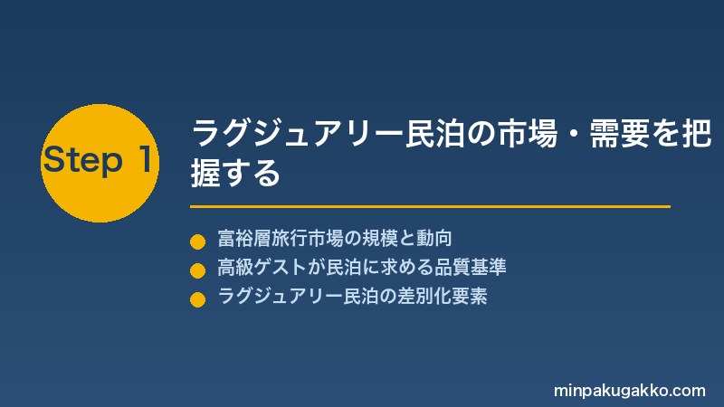 minpaku-luxury-high-end-2026 Step1 ラグジュアリー民泊の市場・需要を把握する