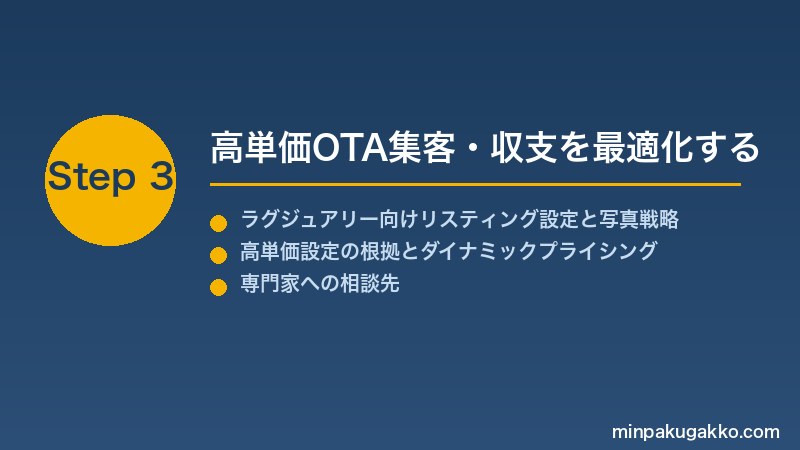 minpaku-luxury-high-end-2026 Step3 高単価OTA集客・収支を最適化する