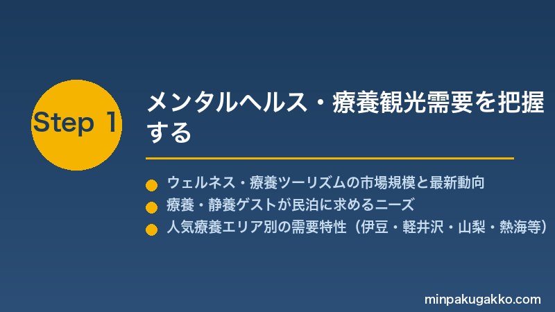 minpaku-mental-health-therapy-2026 Step1 メンタルヘルス・療養観光需要を把握する