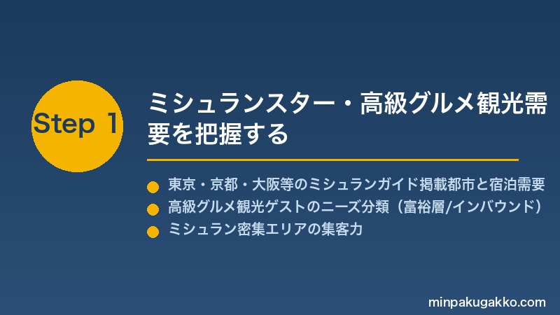 minpaku-michelin-gourmet-tour-2026 Step1 ミシュランスター・高級グルメ観光需要を把握する