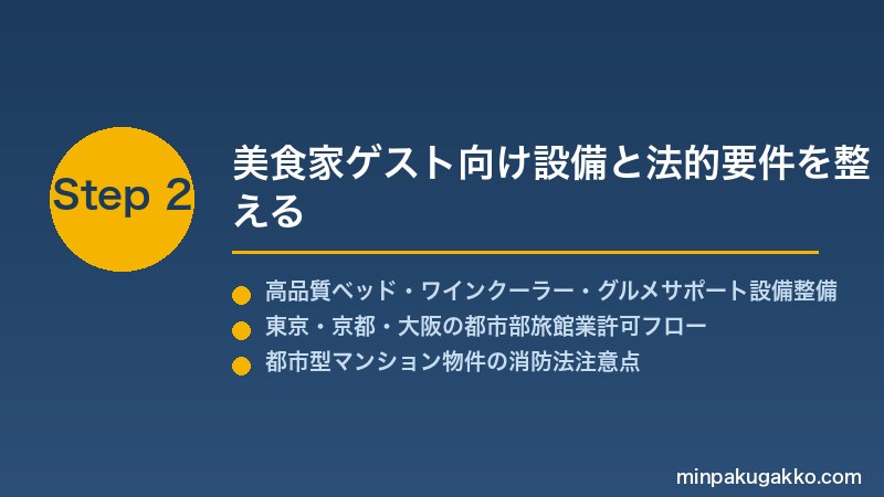 minpaku-michelin-gourmet-tour-2026 Step2 美食家ゲスト向け設備と法的要件を整える