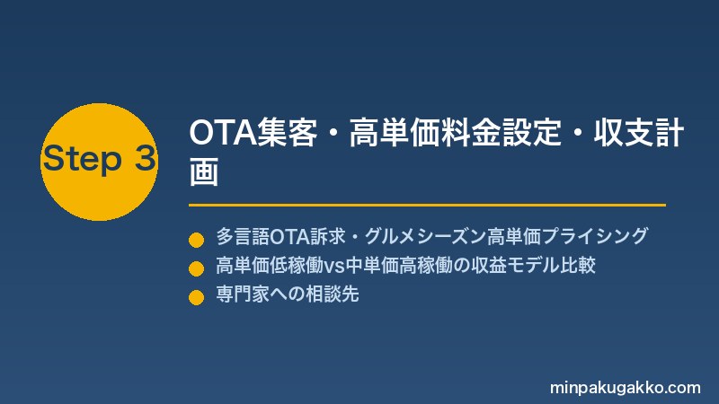 minpaku-michelin-gourmet-tour-2026 Step3 OTA集客・高単価料金設定・収支計画