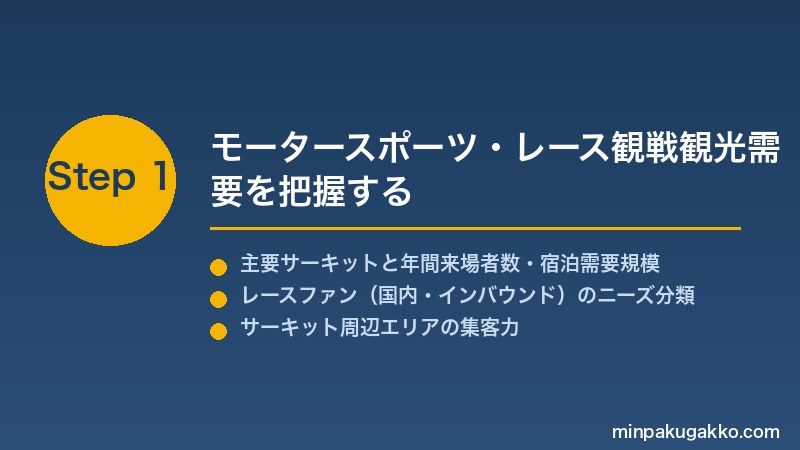 minpaku-motorsport-racing-2026 Step1 モータースポーツ・レース観戦観光需要を把握する
