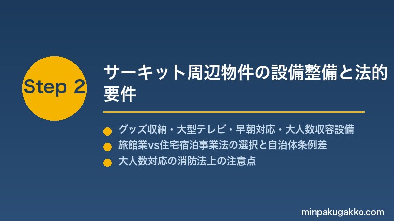 minpaku-motorsport-racing-2026 Step2 サーキット周辺物件の設備整備と法的要件
