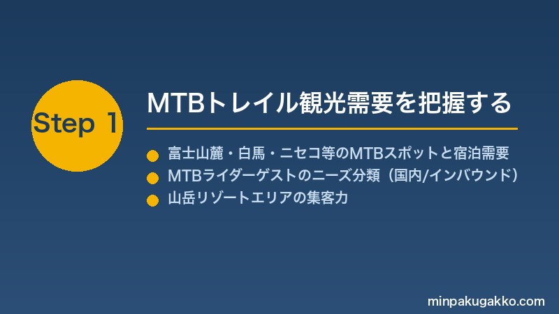 minpaku-mountain-biking-trail-2026 Step1 MTBトレイル観光需要を把握する