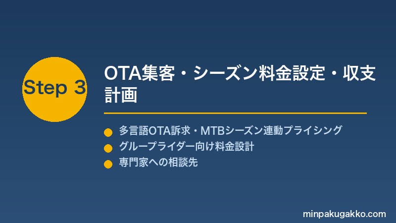 minpaku-mountain-biking-trail-2026 Step3 OTA集客・シーズン料金設定・収支計画
