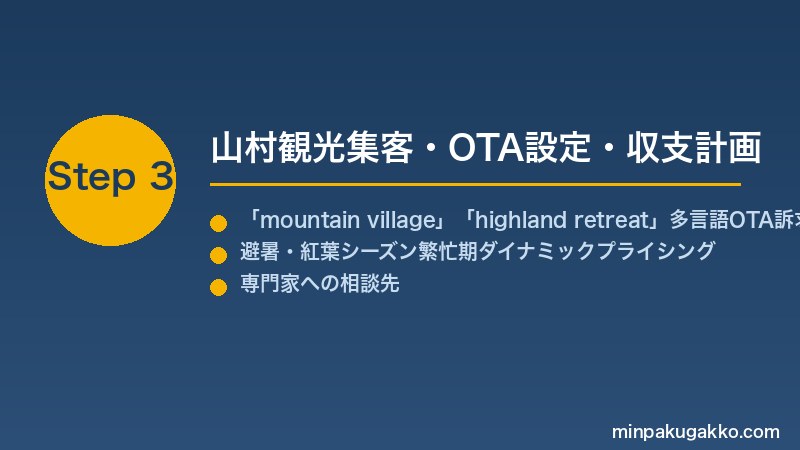 minpaku-mountain-village-2026 Step3 山村観光集客・OTA設定・収支計画