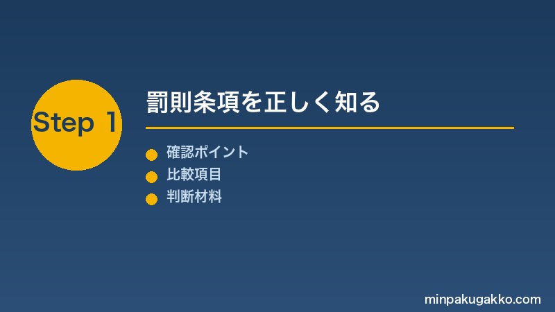 Step 1 罰則条項を正しく知る