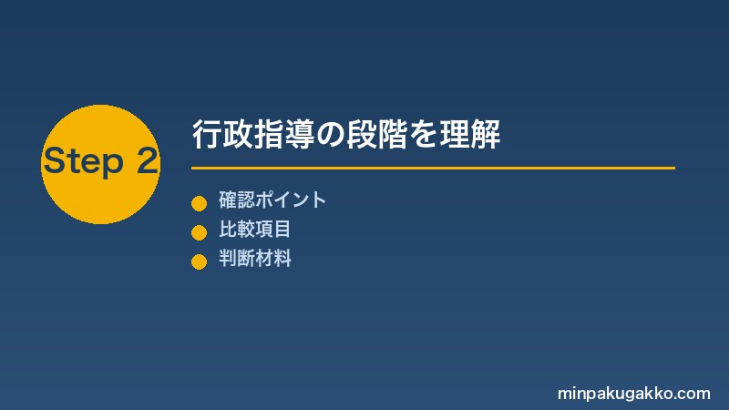 Step 2 行政指導の段階を理解する