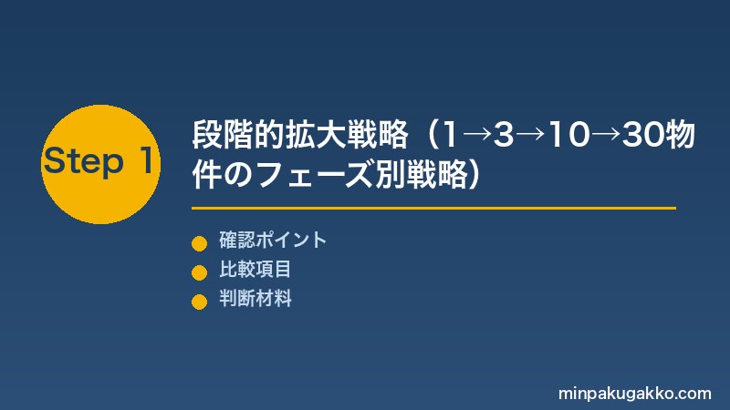 Step 1 段階的拡大戦略
